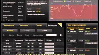 Бинарные опционы отзывы