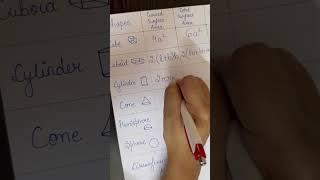 Important maths formulas for board and competitive exams #shorts #youtubeshorts #trending