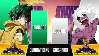 Deku Vs Shigaraki | My Hero Academia POWER LEVELS | BrilaScale