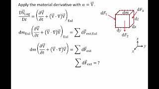 Fluid Mechanics: Topic 11.2.1 - Navier-Stokes Equations (Part 1 of 2)