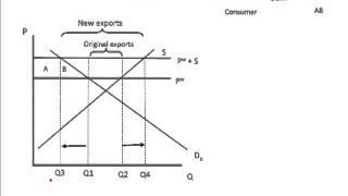 Export subsidies (small country)