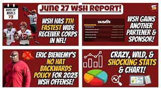 June 27 Report! 7th Fastest WR Corps! New WSH Partner! Bieniemy's No Hat Policy! Shocking Stats!