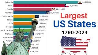 US States Population Growth from 1790-2024