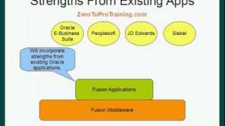 Oracle Fusion ERP Applications Introduction