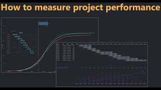 How to measure project performance