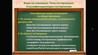 Видео 13.  Виды тестирования.  Типы тестирования.  Классификация видов тестирования