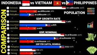 ASEAN: Indonesia vs Vietnam vs Philippines Comparison 1960-2028|GDP|GROWTH RATE|GDP PER CAPITA