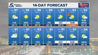 Hot, dry weather pattern continues | KENS 5 Weather Impact Forecast