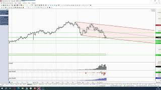 Обзор фьючерса на нефть BRENT 10 ноября 2023 года