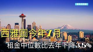 西雅圖今年7月租金中位數比去年下降3.5%；華盛頓州成為全美郵件遺失熱點地區；西雅圖都會區房價飆升至全美第二高；西雅圖地區家庭在準備返校購物時面臨挑戰【聚焦西雅圖】 08/20/2024