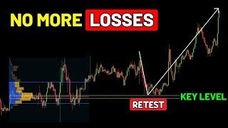 Profitable Buy Sell Signal Using Fixed Range Volume Profile For Scalping and Day Trading