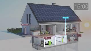 SolaX Power Energy Storage System Highlights