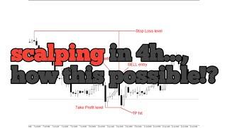 Africa Forex TV: scalping trading 4h, way to make money fast