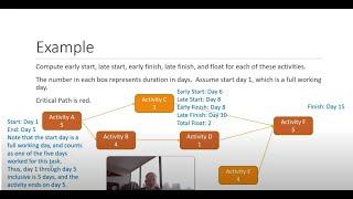 What is Critical Path Computing Early Start, Late Start, Early Finish, and Late Finish