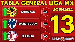 ️TABLA GENERAL LIGA MX 2024, JORNADA 13