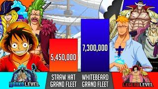 Straw Hat Grand Fleet Vs Whitebeard Grand Fleet Power Levels - One Piece power levels - SP Senpai