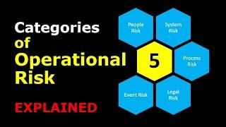 What are the categories of Operational Risk