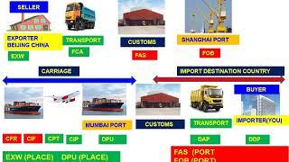 INCOTERMS DPU 2020