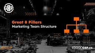 ROI-Driven Marketing for Manufacturers - Pillar 4 of 8: Marketing Team Structure