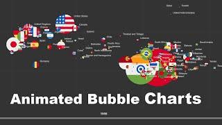 Animated Bubble Charts, Create Online or with JavaScript Library