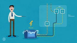 Earth Fault Loop Impedance