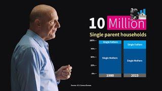 Just the Facts About the US Population, Geography, and Demographics