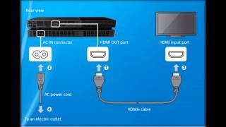 How to: Connect PS4 To Your TV