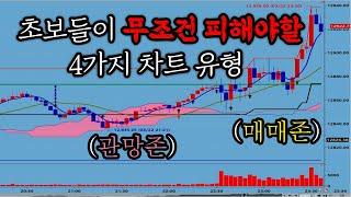 해외선물 초보들이 피해야할 4가지 차트 유형 ( 이평선 제대로 보는법)