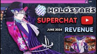 All Holostars SuperChat Revenue Ranking - June 2024 (Gavis Bettel 3D Debut!)