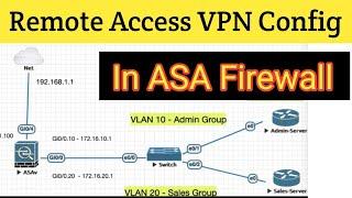 Remote access VPN Configuration in Cisco ASA Firewall | SSL VPN Configuration