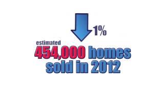 The RE/MAX Housing Market Outlook 2013