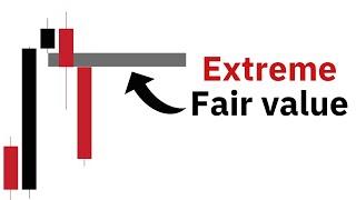 Extreme Fair Value Gap