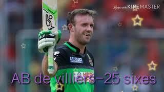 TOP MOST SIXES IN IPL 2019