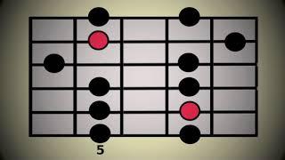 LESSON Minor Pentatonic Scale | all 5 positions