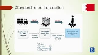 Enpersol Simply VAT for Bahrain