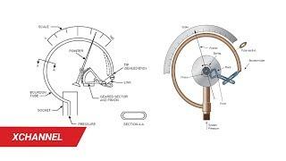 Giải mã: Cơ chế đo độ sâu của đồng hồ lặn - Xwatch.vn