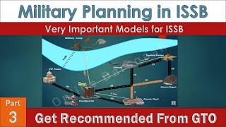 03 | Military Planning Practice | Group planning in ISSB | ISSB preparation Online Darsgaah