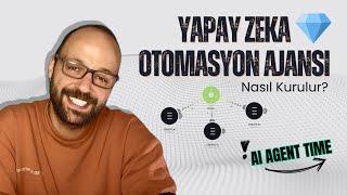 2025’te AI Otomasyon Ajansı Nasıl Kurulur? Geleceğin İş Modeli 