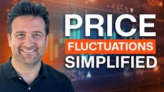 Stop losing your trades due to prices; learn this instead... | NinjaTrader Live