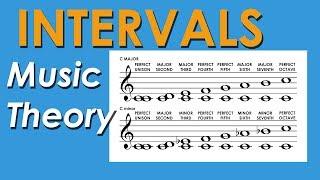 How Intervals Work - Music Theory Crash Course