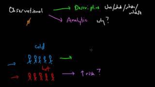 Intro to Epidemiology Study Types