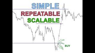 Master The HIGH AND LOW For EXPLOSIVE MOMENTUM TRADING SETUPS