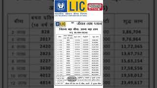 || Lic's Jeevan Labh Plan All Details  || Best Plan Forever ||