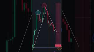 Cardano Will Drop Below 30 CENTS!? #ada #cardano #crypto #sol #etf #solana #trending #fyp #foryou