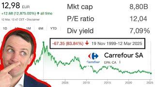 Carrefour Stock + Retail Stocks Discussion