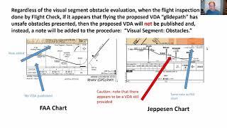 Minimum Descent Altitude (MDA) to Runway: Danger Zone?