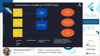 Thomas Burkhart: RVMS - a practical reactive architecture for Flutter Apps - Flutter Warsaw #15