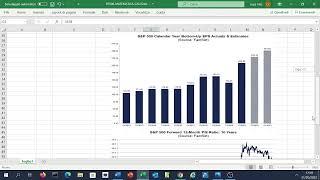 QUALE E' IL MOMENTO MIGLIORE PER INVESTIRE IN BORSA?