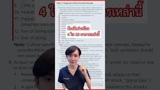 ทดสอบโรคแพนิค กับ 13 อาการ ที่หมอใช้วินิฉัยคนไข้จริง   #drsampraew #มุมสุขภาพ #โรคแพนิค