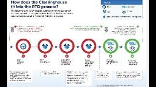 DOT Return to Safety Sensitive Duty After Completing SAP on Refusal or Positive Alcohol or Drug Test